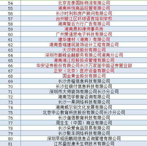 求职 | 双选会来了,你准备好了吗(内附企业名单) 求职 | 双选会来了,你准备好了吗(内附企业名单)