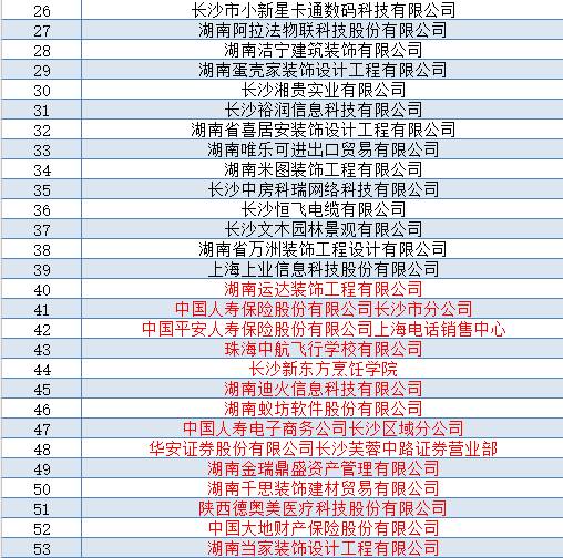 求职 | 双选会来了,你准备好了吗(内附企业名单) 求职 | 双选会来了,你准备好了吗(内附企业名单)