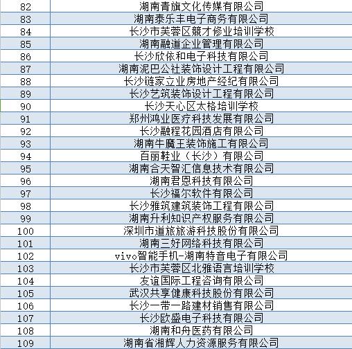 求职 | 双选会来了,你准备好了吗(内附企业名单) 求职 | 双选会来了,你准备好了吗(内附企业名单)