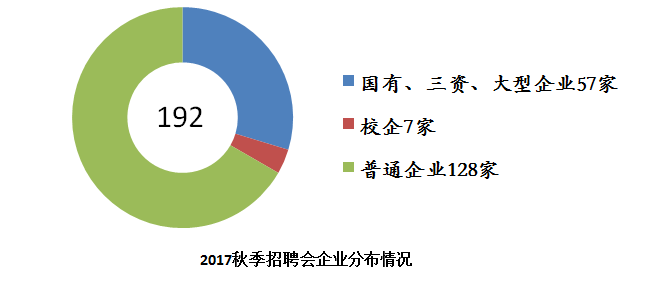 校招复盘丨哪个数字后面有你? 校招复盘丨哪个数字后面有你?