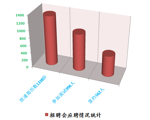 校招复盘丨哪个数字后面有你? 校招复盘丨哪个数字后面有你?