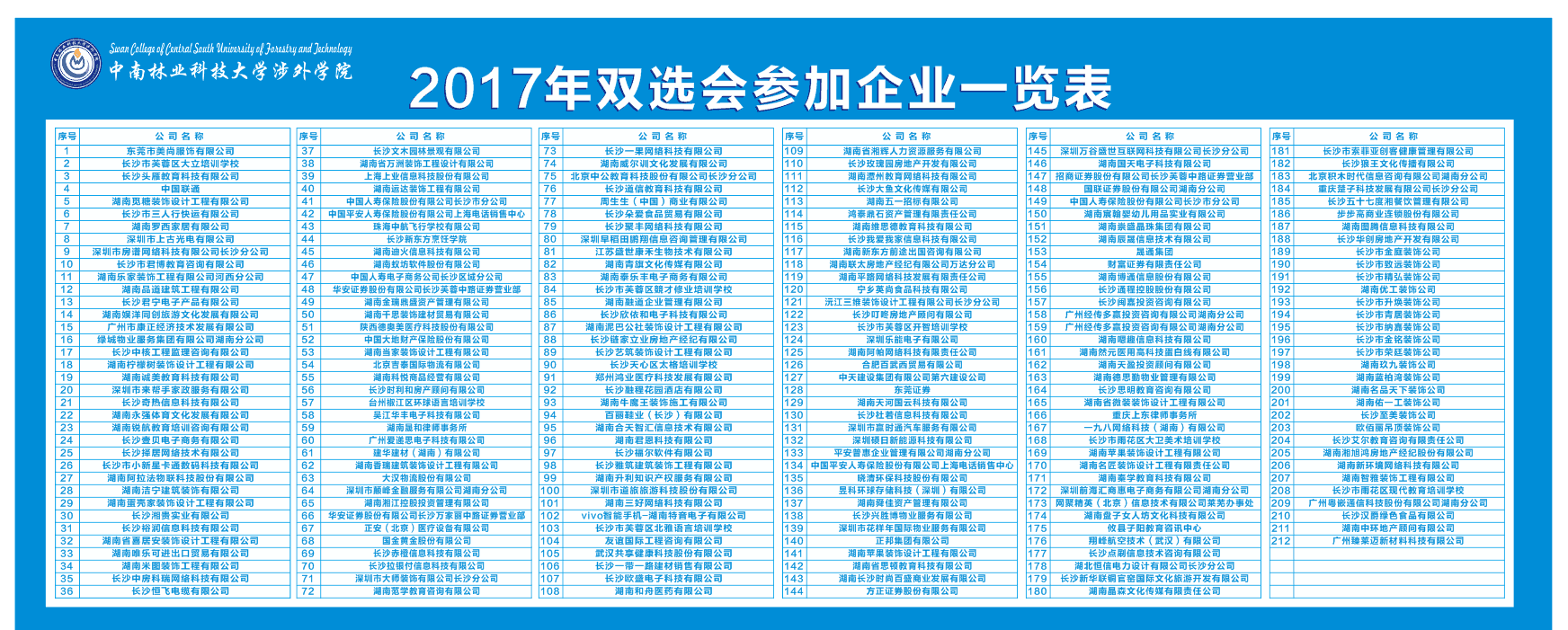 校招复盘丨哪个数字后面有你? 校招复盘丨哪个数字后面有你?