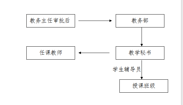 中南林业科技大学涉外学院停、调课管理办法 中南林业科技大学涉外学院停、调课管理办法