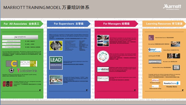 深圳JW万豪酒店&深圳中洲万豪酒店来我院宣讲并面试实习生